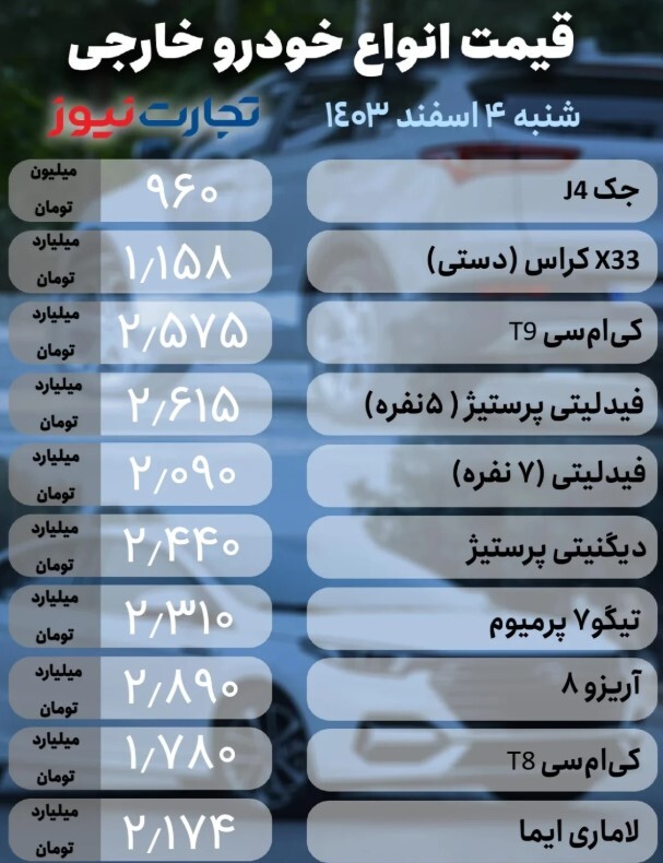 آخرین قیمت خودرو؛ پژو اتوماتیک در مرز یک میلیاردی ماند +جدول