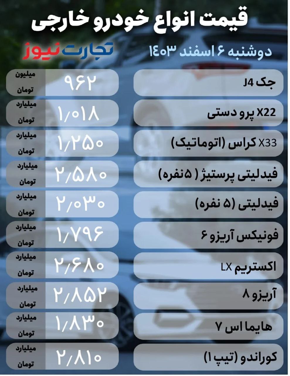 پژو ۲۰۷ یک شبه ۳۰ میلیون تومان گران شد/ هایما اس ۷، یک میلیارد و ۸۶۰ میلیون