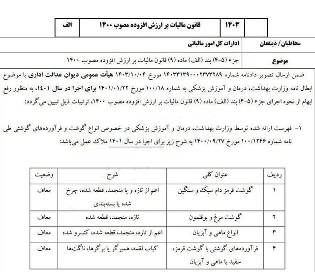 معافیت انواع گوشت از مالیات بر ارزش افزوده/ قیمت‌ها کم می‌شود؟