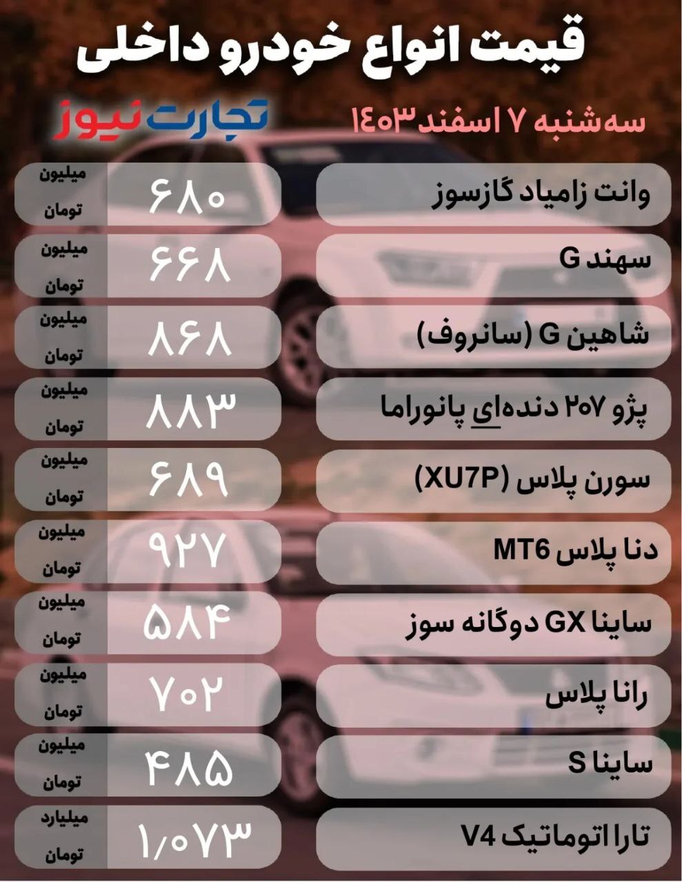 آخرین قیمت خودرو؛ تارا گرانترین محصول داخلی +جدول