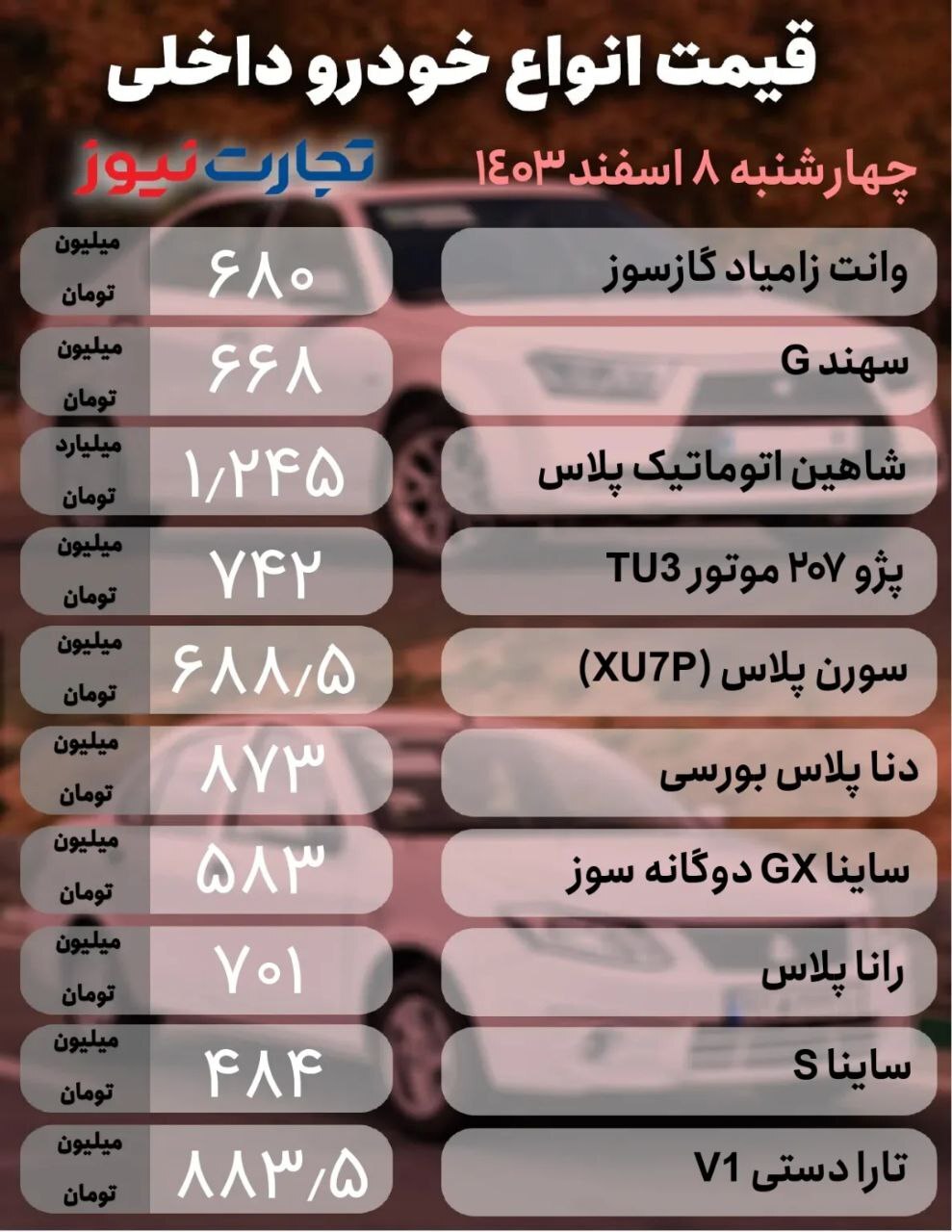 آخرین قیمت خودروهای داخلی و مونتاژی +جدول