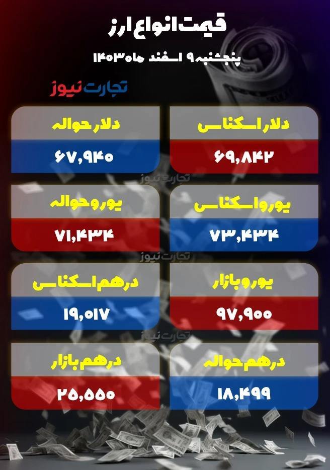 قیمت ارز‌های مهم کاهشی شد/ تتر ۹۴ هزار تومان