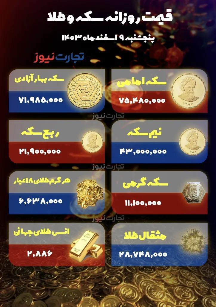 سکه امامی یک میلیون ریزش کرد +جدول