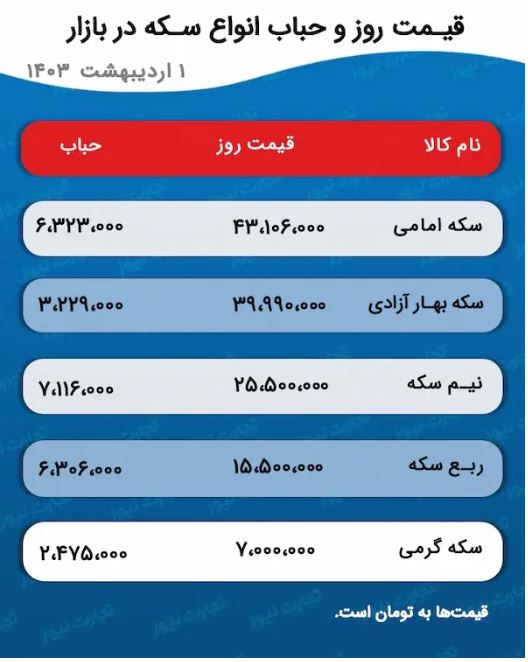 ریزش میلیونی قیمت سکه +جدول