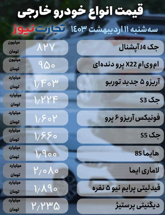 بازار خودرو؛ پراید ۴۰۵ میلیونی/ هایما ۱.۹ میلیارد +جدول