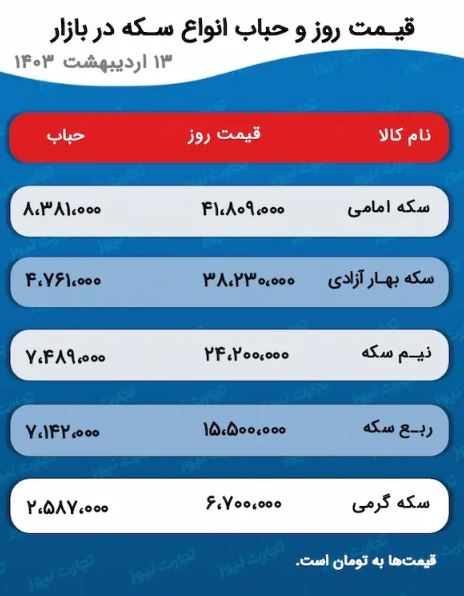 قیمت طلا و سکه؛ بازار از خواب می‌پرد؟ +جدول