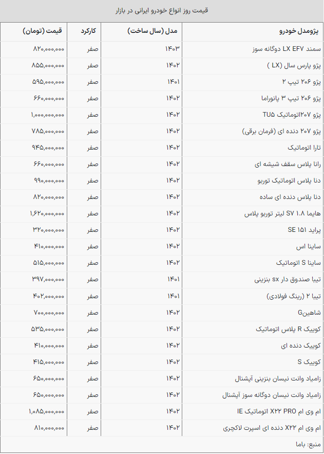 قیمت روز محصولات ایران‌خودرو و سایپا +جدول