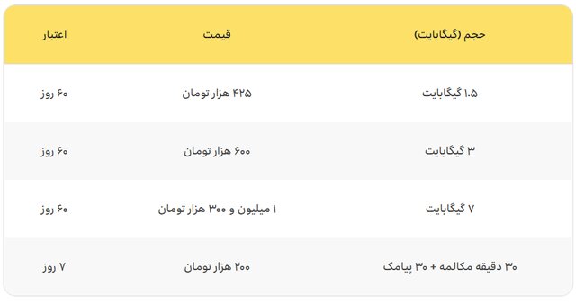 تعرفه مکالمه و اینترنت برای حجاج ایرانی چقدر است؟