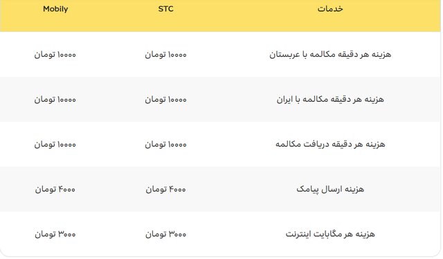 تعرفه مکالمه و اینترنت برای حجاج ایرانی چقدر است؟