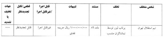 جریمه نقدی استقلال و ۲ باشگاه لیگ برتری