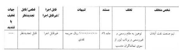 جریمه نقدی استقلال و ۲ باشگاه لیگ برتری