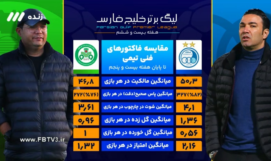 گزارش زنده: استقلال ۰ - ۱ ذوب‌آهن/ پایان نیمه‌اول