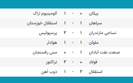 استقلال ۲ - ۱ ذوب‌آهن؛ جنگ قهرمانی تا آخرین نفس!