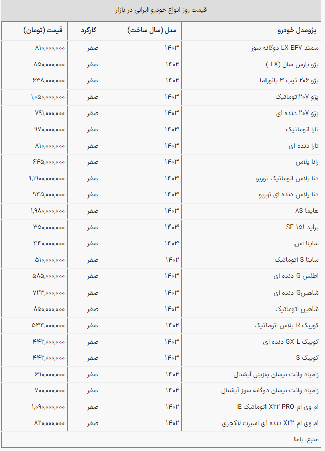 قیمت جدید محصولات ایران خودرو و سایپا +جدول
