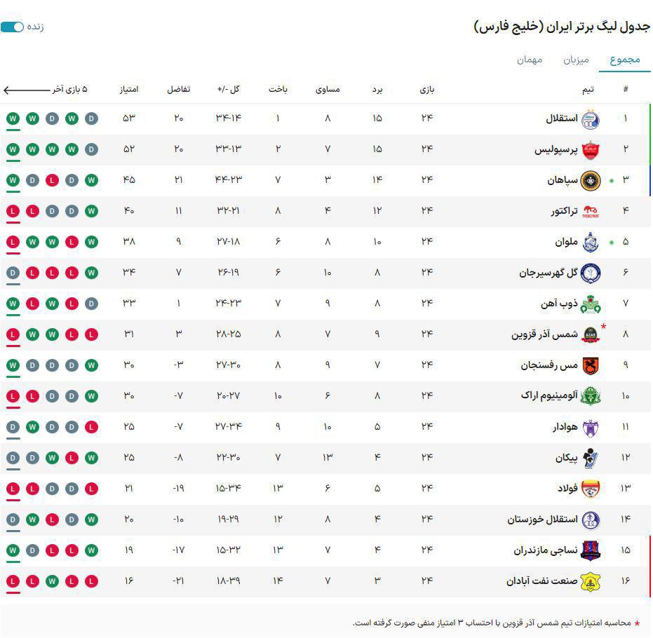 سپاهان، قوی سپید را شکار کرد