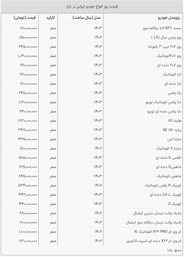 قیمت روز محصولات ایران خودرو و سایپا