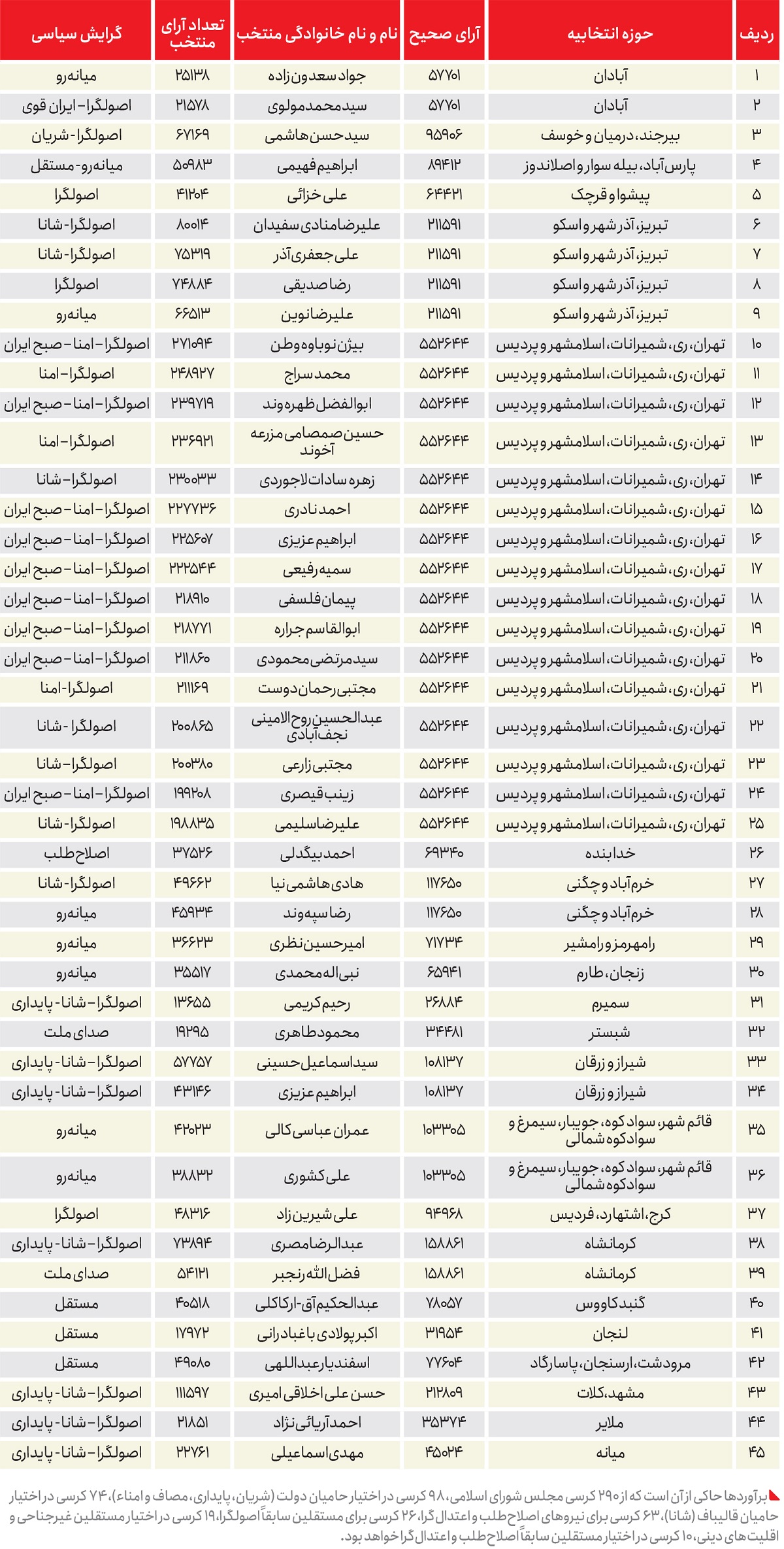 حماسه هشت درصدی؟