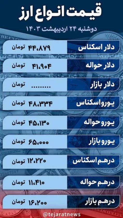 سقوط دلار ادامه دارد