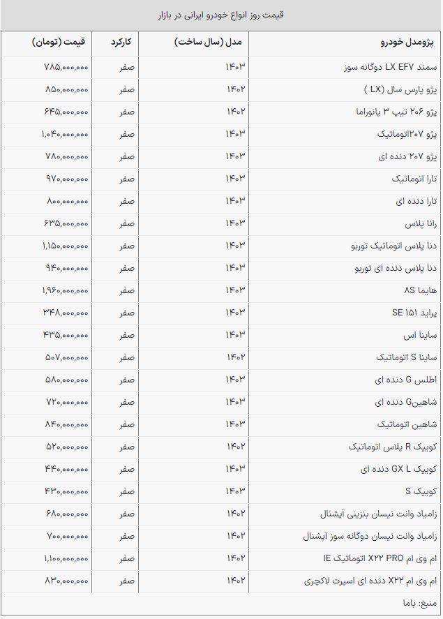قیمت جدید خودرو؛