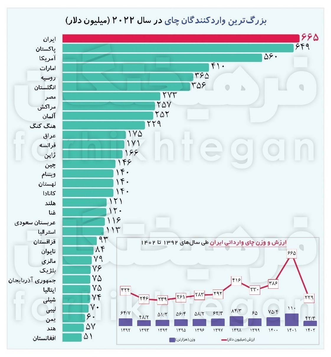 افتضاحِ دبش