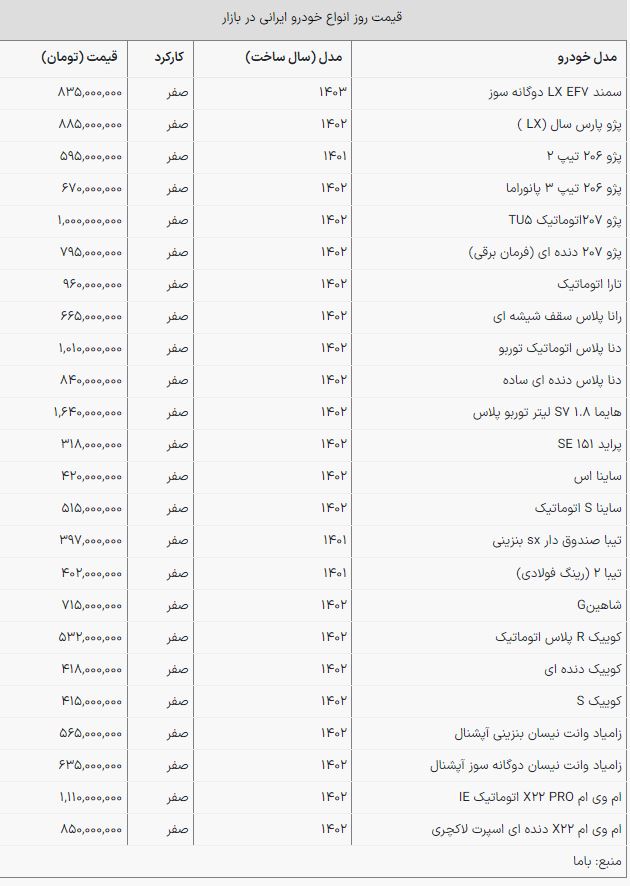 بازار خودرو
