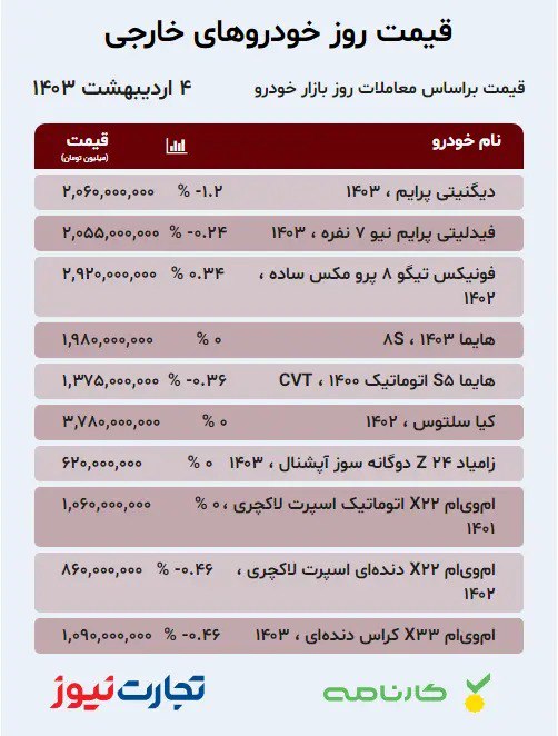 قیمت خودرو؛ این محصولات ارزان شدند +جدول