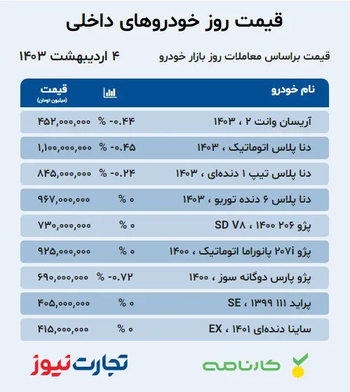 قیمت خودرو؛ این محصولات ارزان شدند +جدول