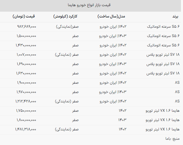 سقوط قیمت شاسی‌بلند مونتاژی ایران خودرو + جدول