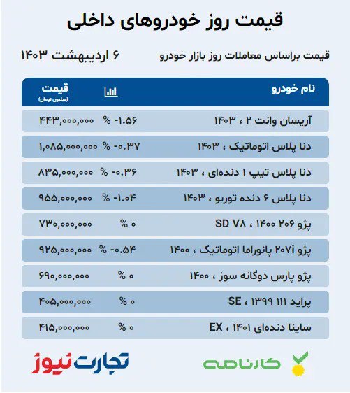 بازار خودرو؛ آخرین قیمت دنا، پژو ۲۰۷ و مونتاژی‌ها +جدول