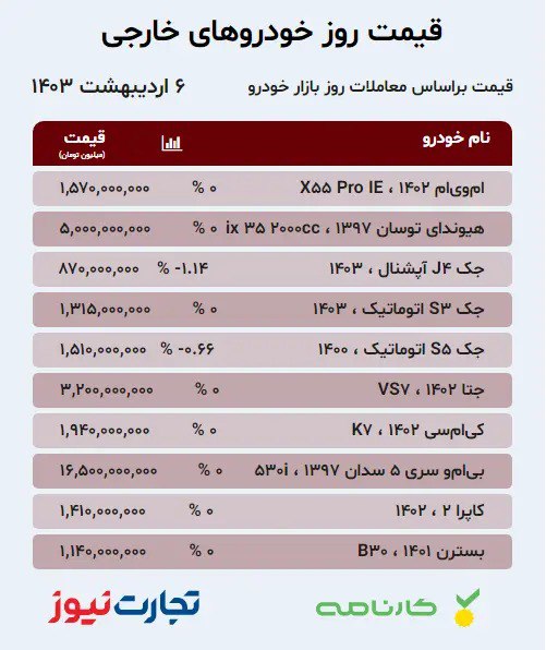 بازار خودرو؛ آخرین قیمت دنا، پژو ۲۰۷ و مونتاژی‌ها +جدول