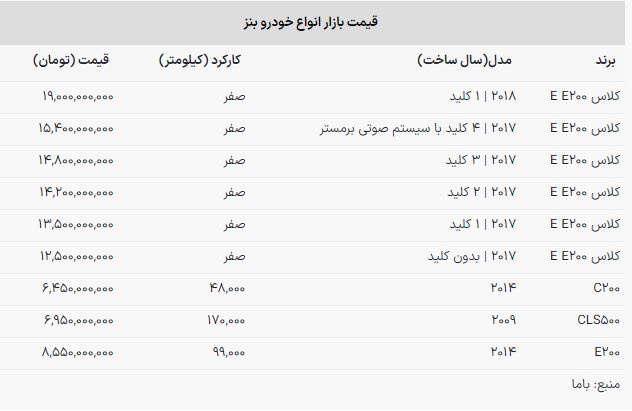 قیمت بنز؛ از ۶ تا ۱۹ میلیارد +جدول