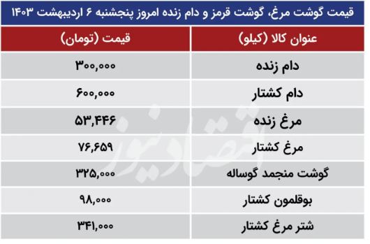 گوشت گوساله، مرغ و بوقلمون چند؟ +جدول