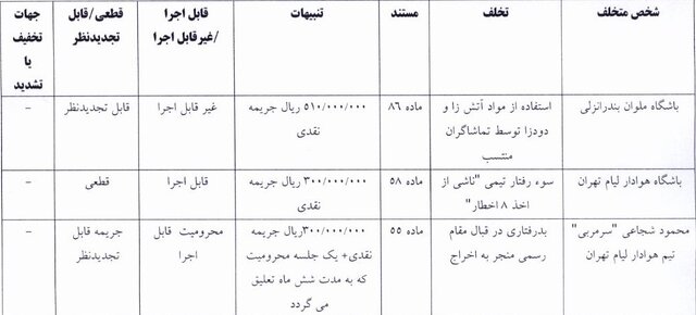 محرومیت مربی استقلال تعلیق شد
