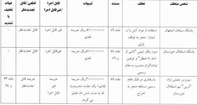 محرومیت مربی استقلال تعلیق شد
