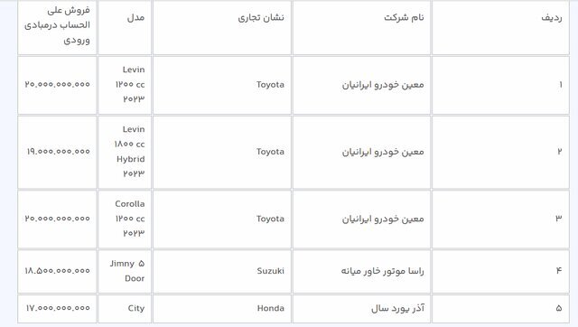 مهلت ثبت‌نام خودرو‌های وارداتی تمدید شد