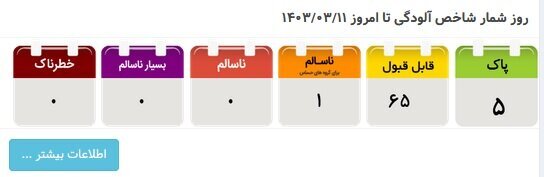 هوا پایتخت امروز و فردا گرم‌تر می‌شود