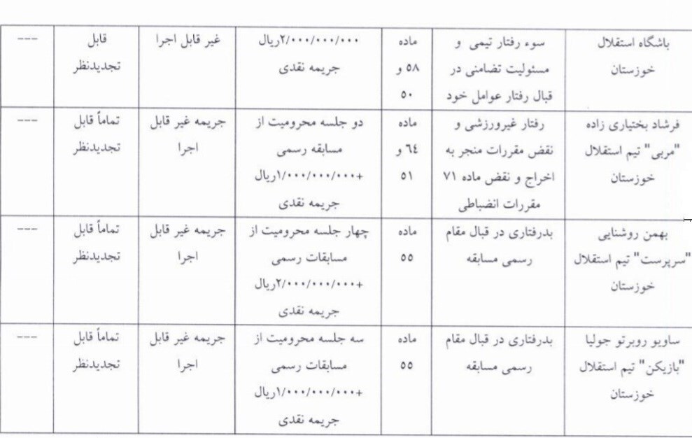 جریمه نقدی استقلال و پرسپولیس/ نکونام ۵ میلیارد!