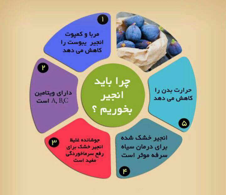 این میوه‌ مثل داروخانه طبیعی عمل می‌کند