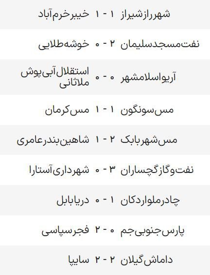 «چادرملو» لیگ برتری شد/ شادی یزدی‌ها +ویدیو