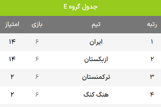 گزارش زنده: ایران ۰ - ۰ ازبکستان/ طارمی به تیر زد +ویدیو
