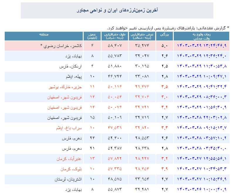 زلزله ۵ ریشتری در خراسان رضوی