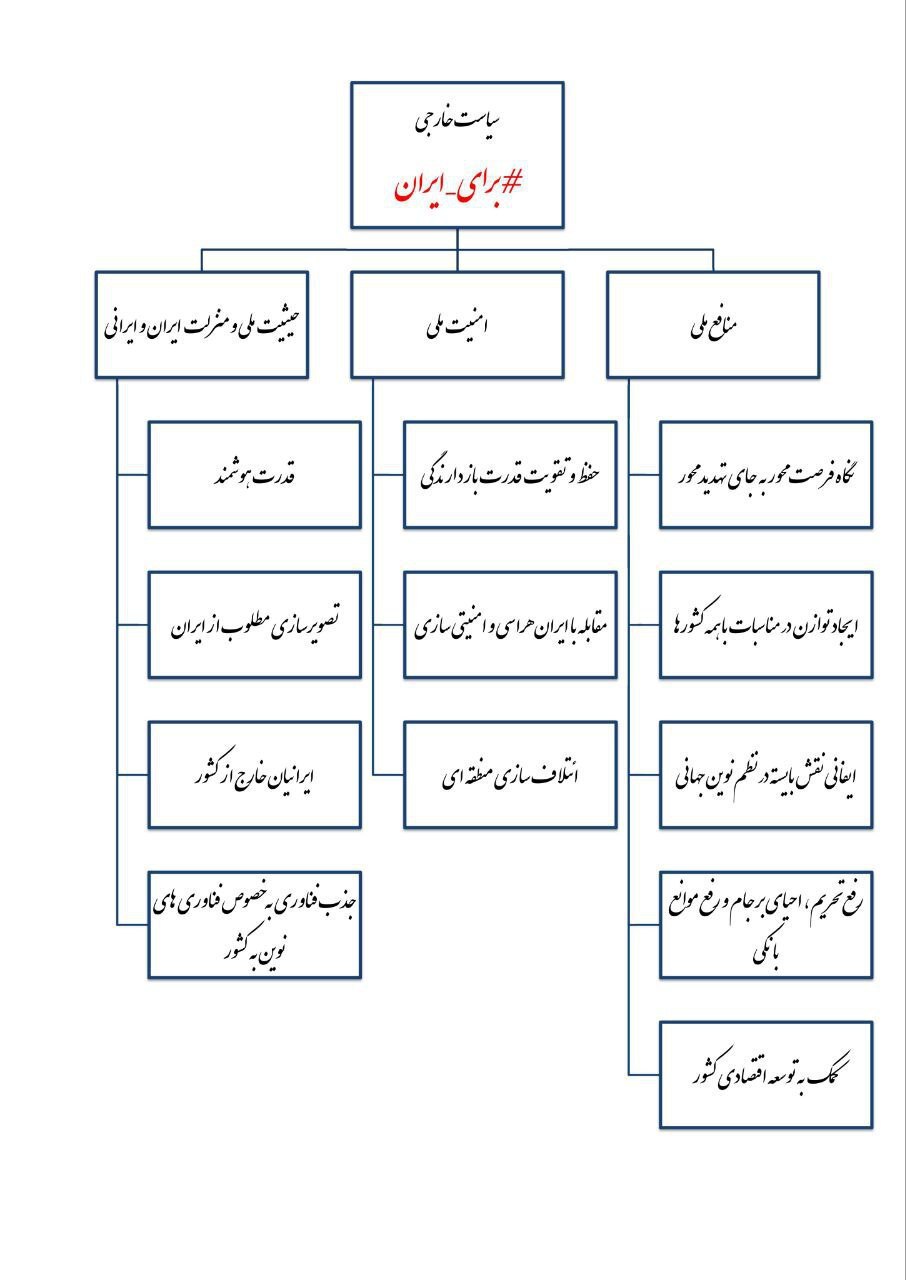 واکنش‌ها به مناظره/ وزیر کشور: آماده برگزاری انتخاباتی سالم هستیم/ ظریف نمودارها را منتشر کرد +عکس
