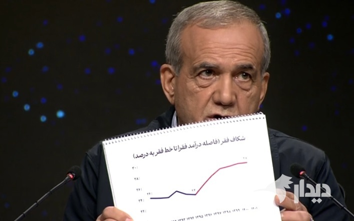 پزشکیان: در گام اول باید ببینیم که کجا هستیم