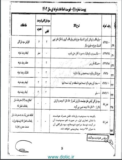 آخرین خبر از واردات آیفون