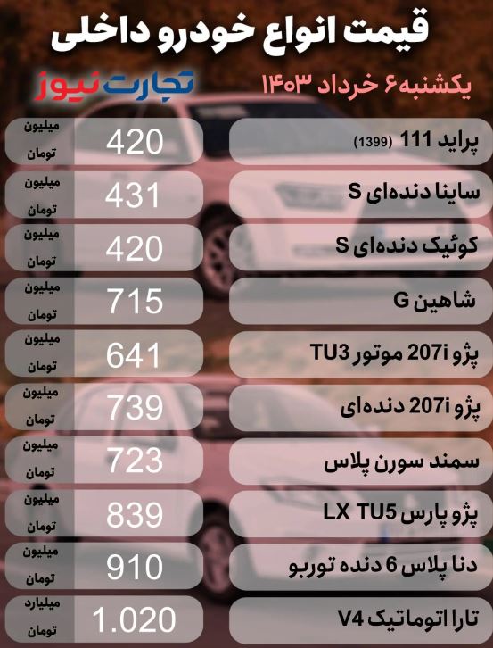 بازار خودرو