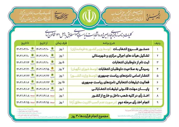 انتخابات ریاست جمهوری؛ کلیات برنامه زمان‌بندی اعلام شد