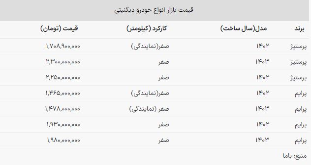 آخرین قیمت دیگنیتی +جدول