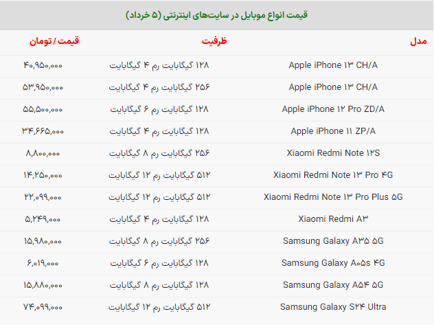 قیمت آیفون ۱۳ بالا رفت! +جدول