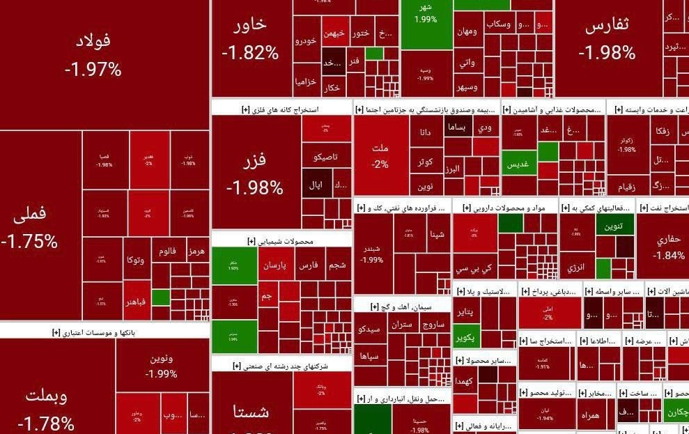 وضعیت بورس؛ قرمز و ریزشی