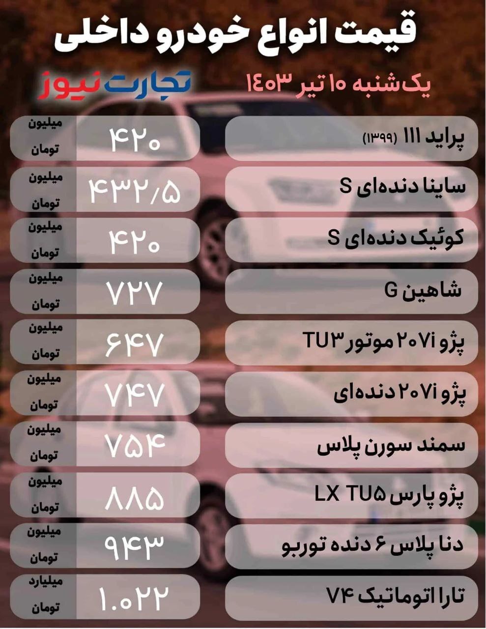 بازار خودرو؛ یک محصول ۵۰ میلیون گران شد +جدول